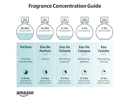 Davidoff Cool Water Intense Eau de Parfum 4.2 fl oz - Image 4