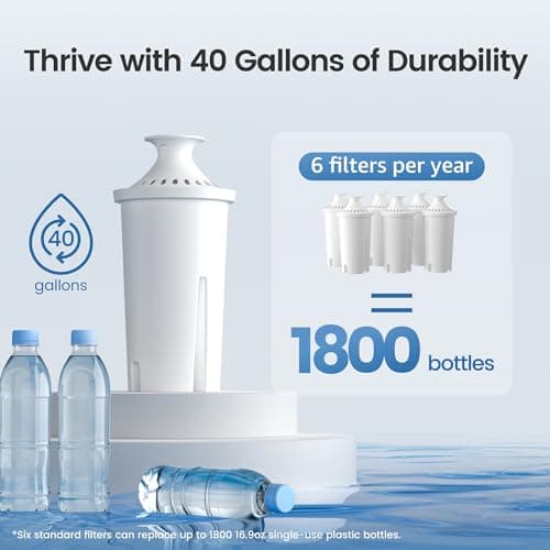 AQUA CREST Replacement for Brita® Filter, Brita® Water Pitchers and Dispensers, Classic OB03, Mavea® 107007, and More, NSF Certified Pitcher Water Filter, 1 Year Filter Supply, 6 Count - Image 6