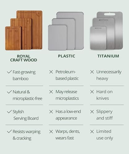 ROYAL CRAFT WOOD Wooden Cutting Boards for Kitchen Meal Prep & Serving - Bamboo Wood Serving Board Set with Deep Juice Groove Side Handles - Charcuterie & Chopping Butcher Block for Meat (3 Pcs) - Image 8