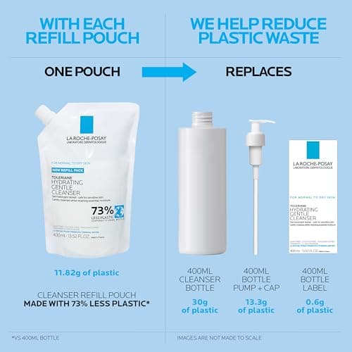 La Roche-Posay Toleriane Hydrating Gentle Face Cleanser, Hydrating Facial Cleanser With Niacinamide + Ceramides, Daily Face Wash For Dry Skin To Normal Skin, Sensitive Skin Tested, Fragrance Free - Image 2