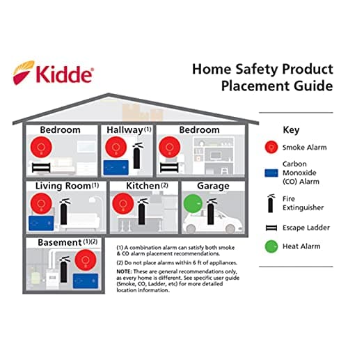 Kidde Carbon Monoxide Detector, Battery Powered CO Alarm with LEDs, Test-Reset Button, Low Battery Indicator, Portable - Image 10