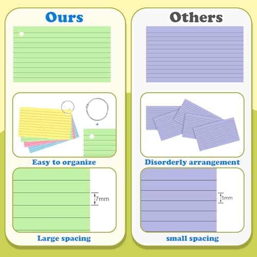 YAGUAO Colored Index Cards 3x5 Inch Flash Cards with Ring Lined Flashcards Note Cards for Studying School Supplies College, 200 Count - Image 5