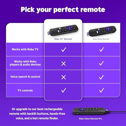 Roku TV Remote Control (Official Manufacturer Product) - Simple Setup, & Pre-Set App Shortcuts - Replacement Remote Compatible with RokuTV Models ONLY (Not Roku Players) - Image 4