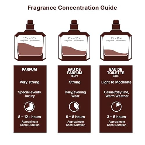 Lattafa Angham - Citrus, Lavender, Musk, Amber, Vanilla - Eau de Parfum Long-Lasting Fragrance for Unisex, 3.40 Ounce / 100 ml - Image 6