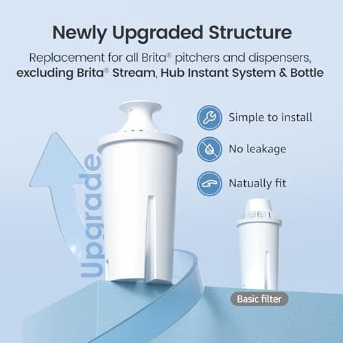 AQUA CREST Replacement for Brita® Filter, Brita® Water Pitchers and Dispensers, Classic OB03, Mavea® 107007, and More, NSF Certified Pitcher Water Filter, 1 Year Filter Supply, 6 Count - Image 3