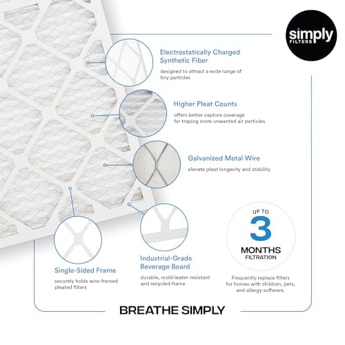Simply 20x20x1 Air Filter, Merv 8, MPR 600, 6 Pack, Furnace Air Filter for HVAC (Actual Size: 19.75"x19.75"x0.75") DUST, Pet, & Allergy Control - Image 4