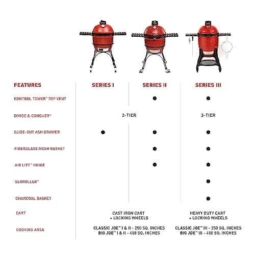 Kamado Joe Big Joe Series I 24-inch Ceramic Charcoal Grill and Smoker with Cart, Side Shelves, Stainless Steel Grates and 450 Cooking Square Inches in Red, Model BJ24Rh - Image 9
