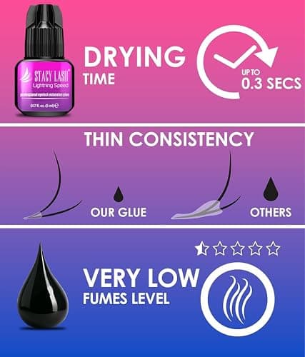 Lightning Speed Eyelash Extensions Glue – Stacy Lash 5ml /0.17 fl.oz / 0.3 Sec Dry/Retention – 6-8 Weeks/Black Adhesive/Professional Supplies - Image 5