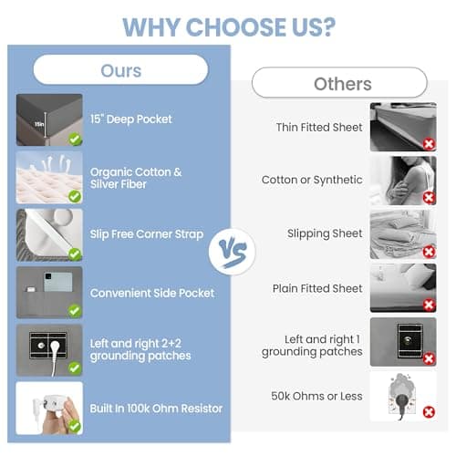 Aekenr Grounding Sheets Queen Size - 95% Organic Cotton + 5% Pure Silver Fitted Bed Sheet for Earthing - 400 Thread Count Deep Pocket Grounded Bedsheets - Improved Sleep Down to Earth Ground Bedding - Image 5