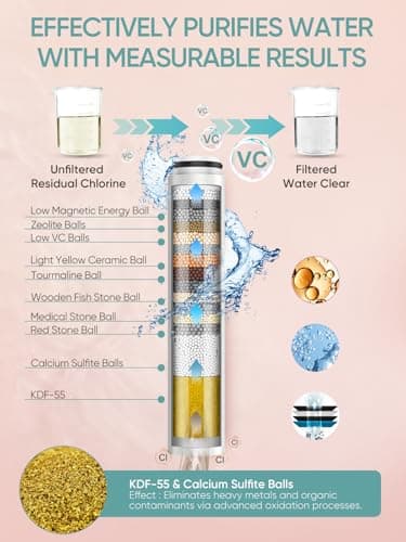 Cobbe Filtered Shower Head with Handheld, High Pressure 6 Spray Mode Showerhead with Filters, Water Softener Filters Beads for Hard Water - Remove Chlorine - Reduces Dry Itchy Skin, Chrome - Image 3