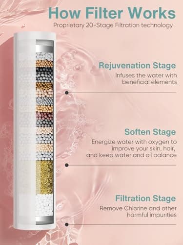 Cobbe Filtered Shower Head with Handheld, High Pressure 6 Spray Mode Showerhead with Filters, Water Softener Filters Beads for Hard Water - Remove Chlorine - Reduces Dry Itchy Skin, Chrome - Image 3