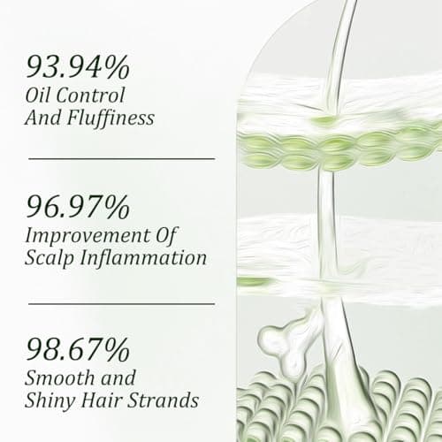 Gypsophila Batana Oil Shampoo for hair growth, Rosemary Shampoo,Nourishing & Rejuvenating for Softness & Volume, Suitable for Men & Women, Reduces Hair Loss (10.14 fl oz) - Image 6