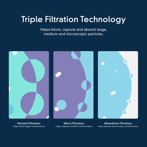 everydrop by Whirlpool Ice and Water Refrigerator Filter 1, EDR1RXD1, Single-Pack , Purple - Image 8