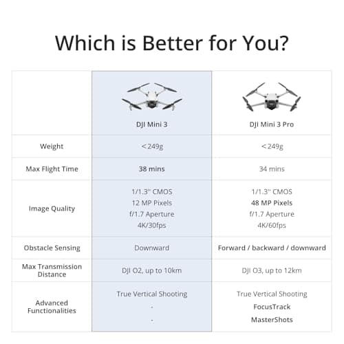 DJI Mini 3, Drones with Camera for Adults 4K, 38-min Flight Time, up to 32800ft (10km) Video Transmission, True Vertical Shooting, GPS Auto Return Integrated, Mini Drone with Camera for Beginners - Image 8