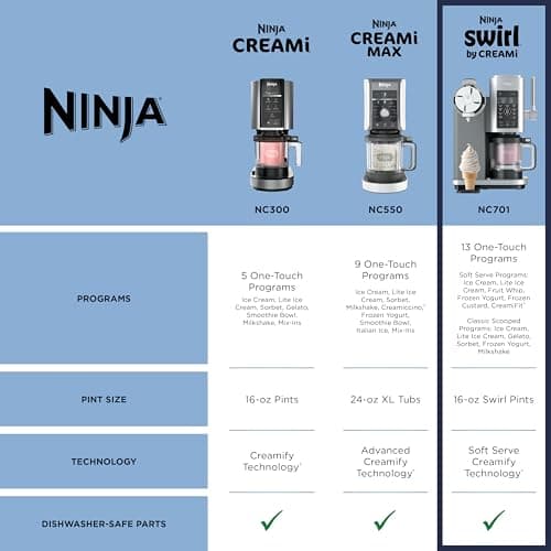 Ninja Swirl by CREAMi Ice Cream and Soft Serve Maker, Sorbet, Milkshake, Frozen Yogurt, Low Calories Program & More, 13-in-1, Soft Serve Handle, (2) CREAMi Swirl 16oz Pints, For Kids & ALL ages, NC701 - Image 16