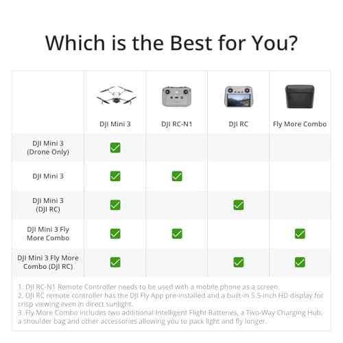 DJI Mini 3, Drones with Camera for Adults 4K, 38-min Flight Time, up to 32800ft (10km) Video Transmission, True Vertical Shooting, GPS Auto Return Integrated, Mini Drone with Camera for Beginners - Image 7