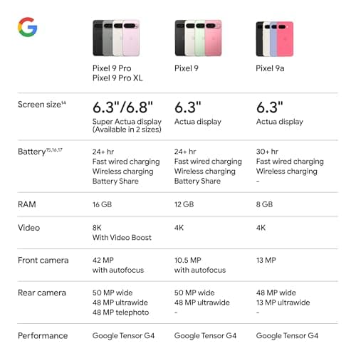 Google Pixel 9a with Gemini - Unlocked Android Smartphone with Incredible Camera and AI Photo Editing, All-Day Battery, and Powerful Security - Peony - 128 GB - Image 9