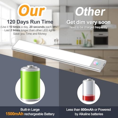 BLS Under Cabinet Lights, 46 LED lights Battery Operated Motion Sensor Light Indoor, USB C Rechargeable Closet Lights Motion Sensored, 1500mah Wireless Magnetic Light for Kitchen Night Stairs (2 Pack) - Image 2