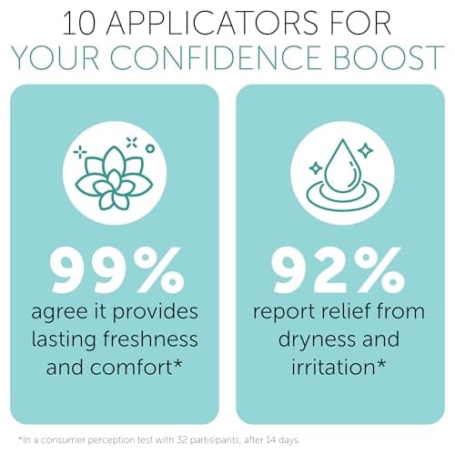 pH Balance for Women Vaginal Odor Eliminating Gel | Feminine Care | Vaginal Health | Support for Feminine Odor & Vaginal Microbiota Imbalance | 10 Pre-Filled Applicators - Image 6