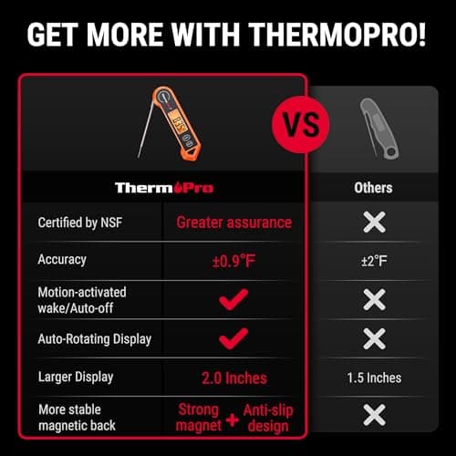 ThermoPro TP19H Digital Meat Thermometer for Cooking with Ambidextrous Backlit and Motion Sensing Kitchen Cooking Food Thermometer for BBQ Grill Smoker Oil Fry Candy Instant Read Thermometer - Image 2