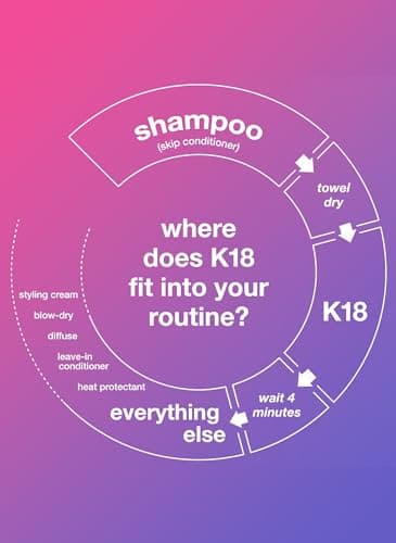 K18 Mini Leave-In Molecular Hair Mask, Repairs Dry or Damaged Hair, Reverse Hair Damage from Bleach, Color, Chemical Services & Heat - Image 5