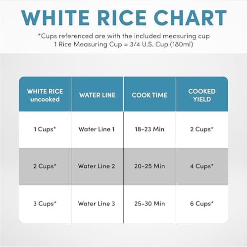 Aroma Housewares 1.5Qt. Rice & Grain Cooker (ARC-363NGB),Black,6-Cup Cooked / 3-Cup Uncooked - Image 6