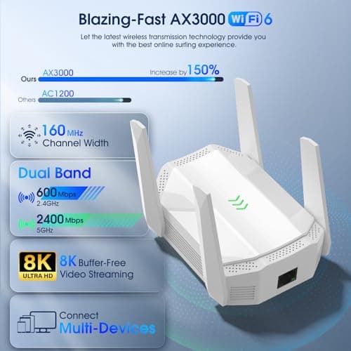 2025 Fastest AX3000 WiFi 6 Extender, Dual Band WiFi Extender Signal Booster, Internet Booster with Gigabit Ethernet Port, Covers Up to 12,000sq.ft and 99 Devices, Faster Speed and Easy Setup, White - Image 2