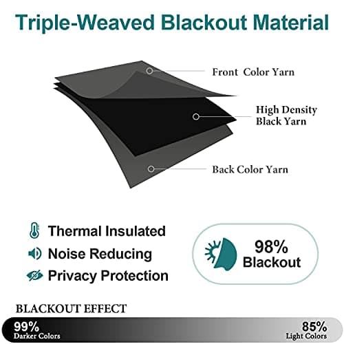 ChrisDowa Grommet Blackout Curtains for Bedroom and Living Room - 2 Panels Set Thermal Insulated Room Darkening Curtains (Dark Grey, 42 x 63 Inch) - Image 5