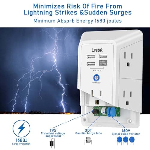 Lvetek 5 Outlet Extender Multi Plug Wall Outlets with 4 USB Charging Ports (1 USB C Outlet), 3 Sided 1680J Surge Protector Power Strip USB Wall Charger for Home, Office, Travel, ETL Listed, White - Image 8