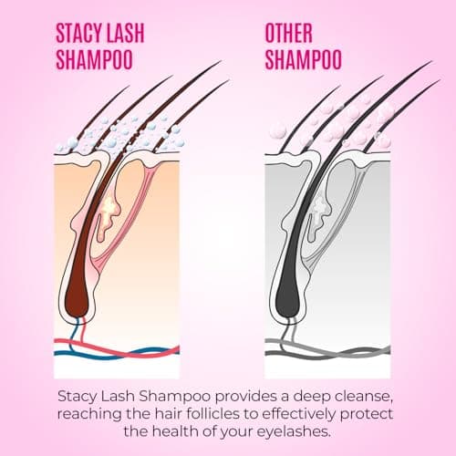 STACY LASH Lash Shampoo Kit Foaming Cleanser with Eye Lash Spoolies & Rinse Bottle & Cleansing Pad & Brush for Eyelash Extensions & Clusters & Natural Eyelashes - Image 7