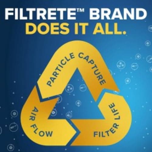 Filtrete 16x25x1 AC Furnace Air Filter, MERV 11, MPR 1000, Micro Allergen Defense, 3-Month Pleated 1-Inch Electrostatic Air Cleaning Filter, 4 Pack (Actual Size 15.69 x 24.69 x 0.81 in) - Image 7