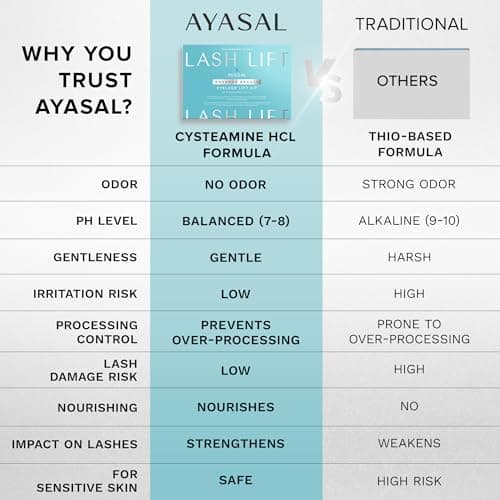 AYASAL Korean Lash Lift Kit: Thio-Free Eyelash Perm Formula for Safe & Long-Lasting Natural Curl - Self Lash Lifting DIY Set for Salon-Quality Results at Home - Image 5