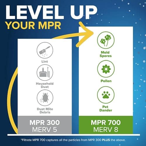 Filtrete 20x25x1 AC Furnace Air Filter, MERV 5, MPR 300, Capture Unwanted Particles, 3-Month Pleated 1-Inch Electrostatic Air Cleaning Filter, 6-Pack (Actual Size 19.69x24.69x0.81 in) - Image 4