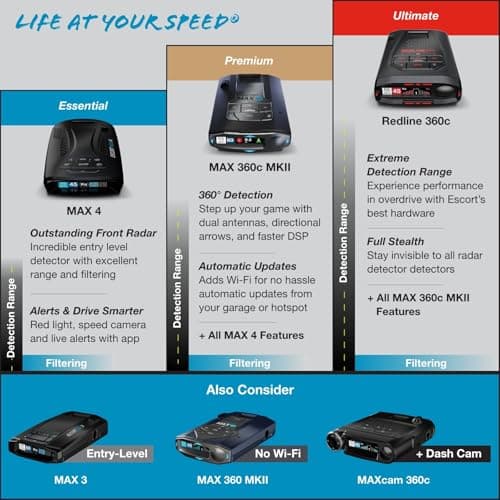 Escort MAX 360c MKII Laser Radar Detector - Dual-Band Wi-Fi and Bluetooth Enabled, 360° Directional Arrows, Exceptional Range, Shared Alerts, Apple CarPlay and Android Auto Compatible, Black - Image 6
