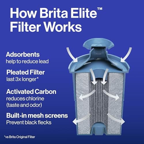 Brita Filter Replacements for Water Pitchers and Dispensers, Elite, NSF Certified to Remove 99% of Lead, 2 Count, Blue - Image 4
