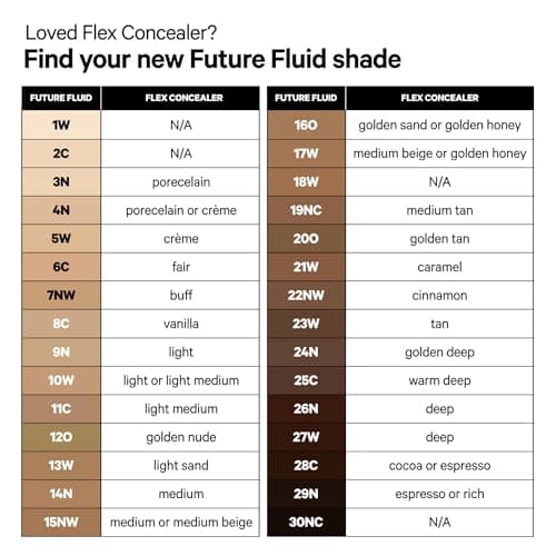 Milk Makeup Future Fluid All Over Cream Concealer, 7NW (Light with Neutral Warm Undertones) - 0.28 fl oz - Medium-to-Full Coverage - Up to 12-Hour Wear - Crease-Proof Finish - Vegan, Cruelty Free - Image 8
