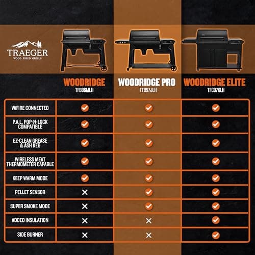Traeger Grills Woodridge Pro Electric Wood Pellet Grill and Smoker, 970 Sq. In., Outdoor Pellet Smoker Grill with Digital Sensor and Side Shelf, Wi-FIRE Technology, Super Smoke Mode, TFB97JLH - Image 5