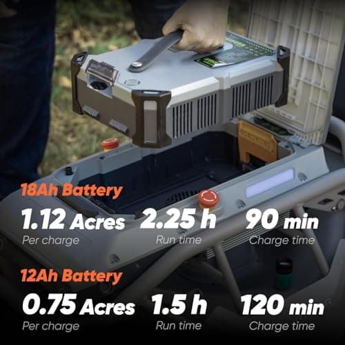Mowrator Remote Control Lawn Mower S1 4WD 56V18Ah, Multi-Functions RC Lawn Mower with 1.5-4.3 Inch Cutting Height 21 Inch Real Blade for 75% Slope(37°) with Mowing 1.12 Acres - Image 6