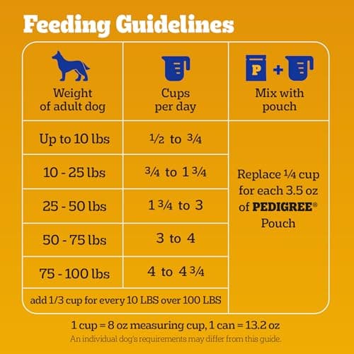 Pedigree High Protein Adult Dry Dog Food, Beef and Lamb Flavor, 18 lb. Bag - Image 7
