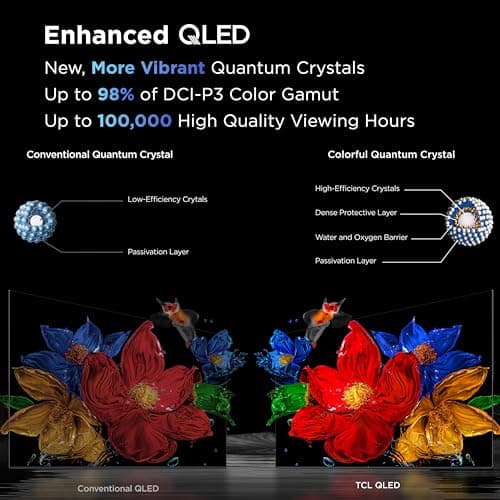 TCL 55-Inch Class QM6K Series QD-Mini LED 4K UHD Google Smart TV Best Value Mini-LED TV - QLED, 144hz, 240hz Gaming Rate, High Contrast Screen, Onkyo Audio, Dolby Atmos (55QM6K, 2025 Model) - Image 11