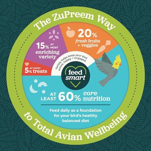ZuPreem Natural Bird Pellets, Daily Bird Food for Cockatiel, Lovebird, Quaker, Small Conure, Lorikeet, Core Nutrition for Medium Birds, Added Vitamins, Cockatiel Pellets (M, 2.5 lbs) - Image 8