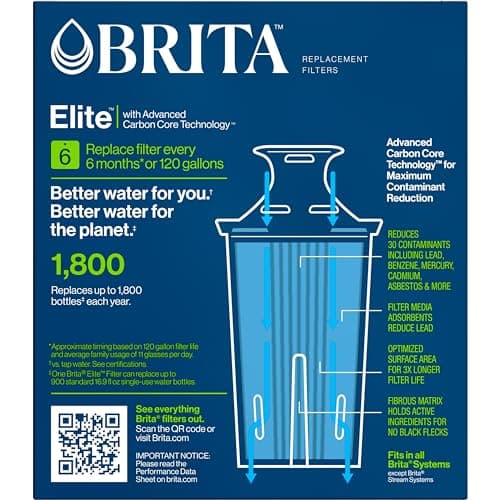 Brita Filter Replacements for Water Pitchers and Dispensers, Elite, NSF Certified to Remove 99% of Lead, 2 Count, Blue - Image 14