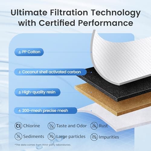 AQUA CREST Replacement for Brita® Filter, Brita® Water Pitchers and Dispensers, Classic OB03, Mavea® 107007, and More, NSF Certified Pitcher Water Filter, 1 Year Filter Supply, 6 Count - Image 4