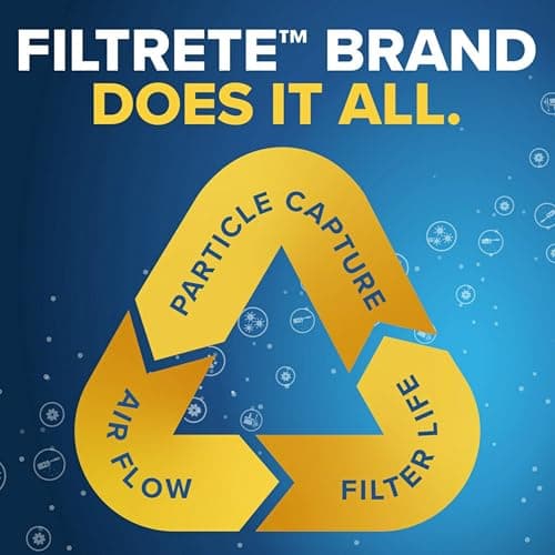 Filtrete 20x25x1 AC Furnace Air Filter, MERV 11, MPR 1000, Micro Allergen Defense, 3-Month Pleated 1-Inch Electrostatic Air Cleaning Filter, 2 Pack (Actual Size 19.688 x 24.688 x 0.84 in) - Image 7