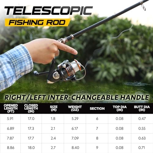 PLUSINNO Spinning Rod and Reel Combos Telescopic Fishing Rod Pole with Reel Line Lures Hooks Fishing Carrier Bag Case and Accessories Fishing Gear Organizer (1.8M 5.91FT Fishing Gear Organizer) ... - Image 2