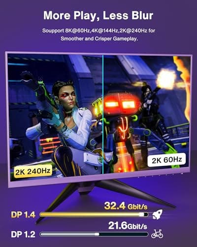 IVANKY 8K DisplayPort Cable 1.4, VESA Certified DP Cable 6.6ft (8K@60Hz, 4K@144Hz, 2K@240Hz)HBR3 Support 32.4Gbps, HDR, HDCP 2.2, FreeSync G-Sync, Braided Display Port for Gaming Monitor, Graphics, PC - Image 6