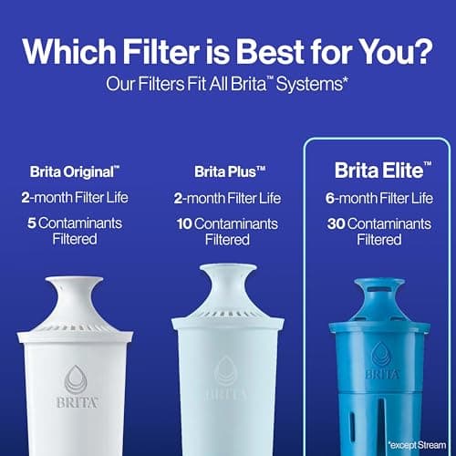 Brita Filter Replacements for Water Pitchers and Dispensers, Elite, NSF Certified to Remove 99% of Lead, 2 Count, Blue - Image 8