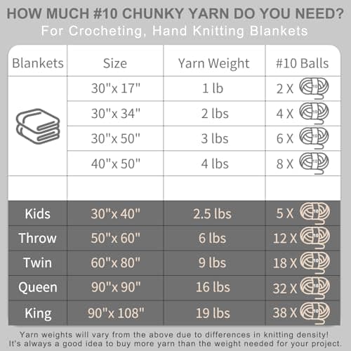 Cozyful Chunky Yarn for Hand Knitting - #10 Chunky Chenille Yarn, Jumbo Big Thick Chunky Yarns for Crocheting, Super Bulky Chunky Knit Blanket Yarns, 8 Skein (25 yds 8 oz Each Skein), Sage Green - Image 8