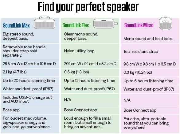 Bose SoundLink Flex Bluetooth Speaker (2nd Gen) - Portable Outdoor Speaker with Hi-Fi Audio, Waterproof and Dustproof, USB-C, Up to 12 Hours Battery Life, Black - Image 7