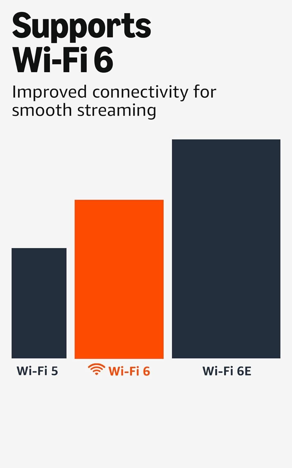 Amazon Fire TV Stick 4K Plus (modelo más reciente) con búsqueda de Fire TV impulsada por IA, Wi-Fi 6, transmite más de 1.8 millones de películas y programas, TV gratuita y en vivo - Image 5